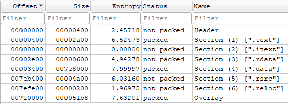 Entropy of each section in AnyDesk.exe